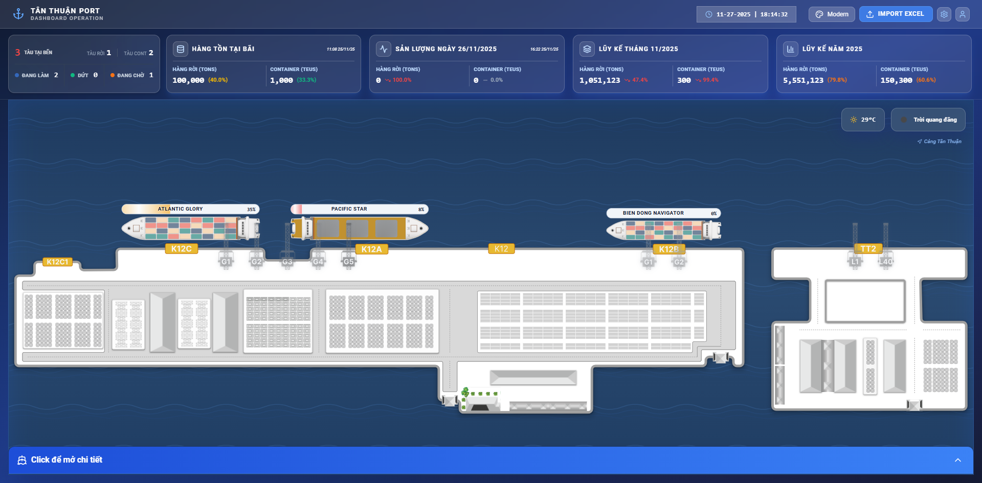 Dashboard Screenshot